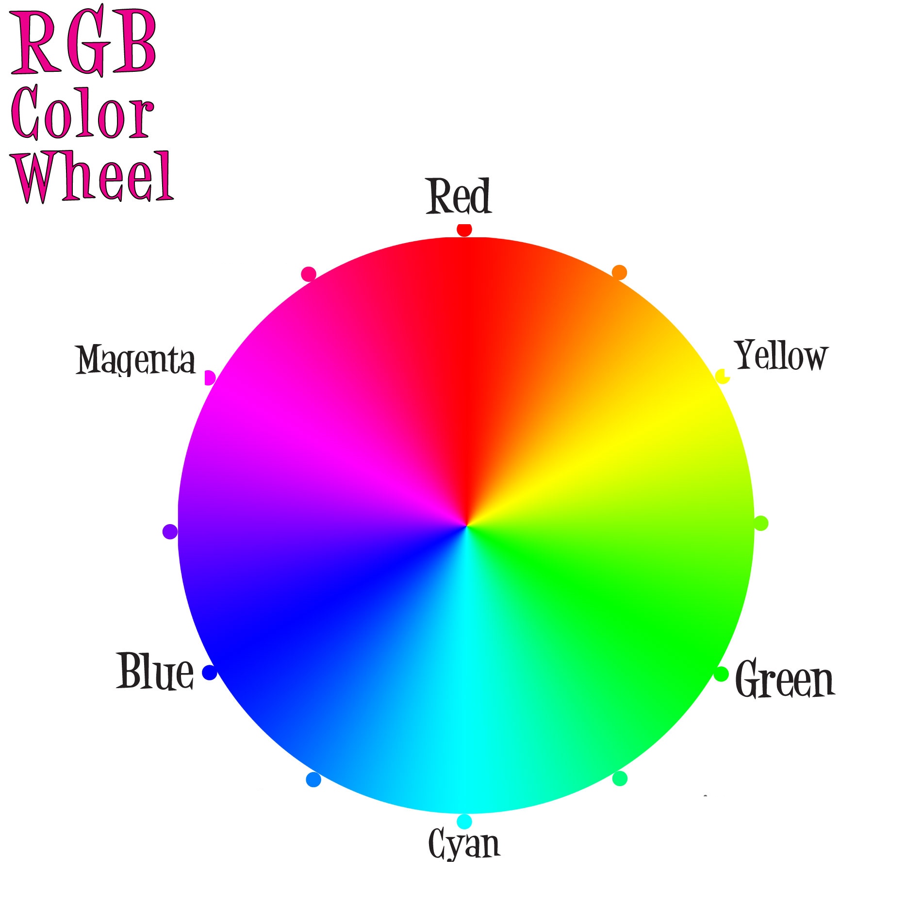 Red green blue. Цветовой круг РЖБ. Цвета РГБ И ЦМИК. Цветовой диапазон RGB. Цветовой круг РГБ.